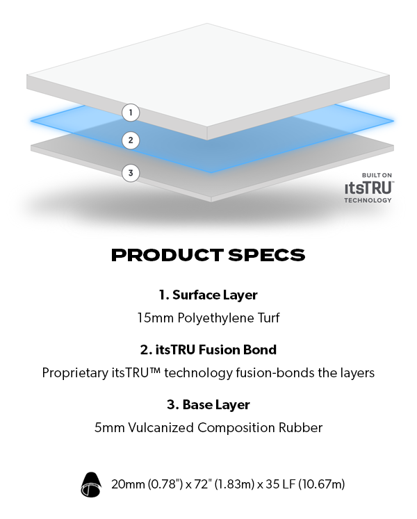 Ecore FlexTurf Motivate Product Specs