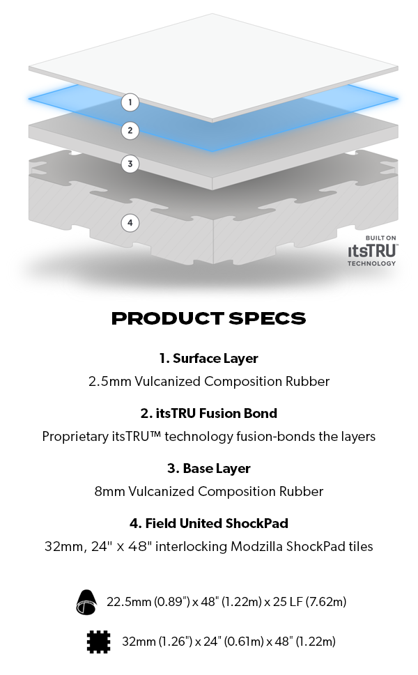 Ecore Performance Modzilla product specs