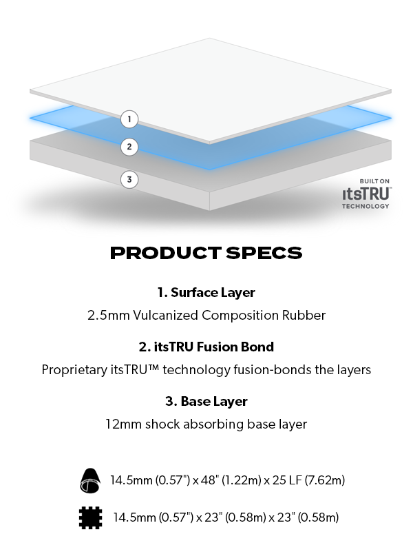 Ecore Performance Rally product specs